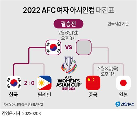 아시안 컵 축구 한국 요르단